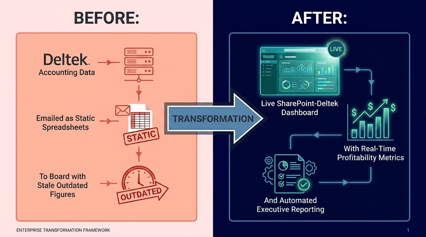 Before and after