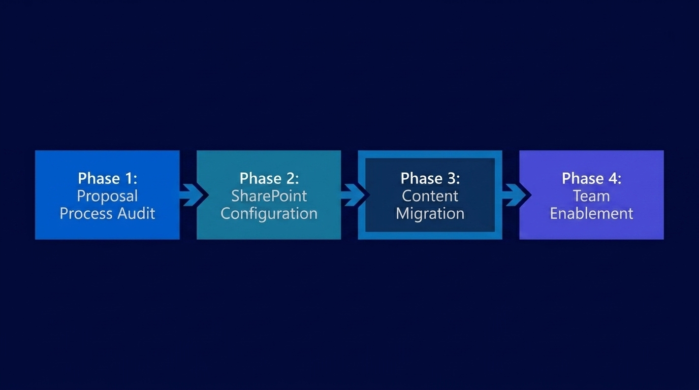 Methodology diagram