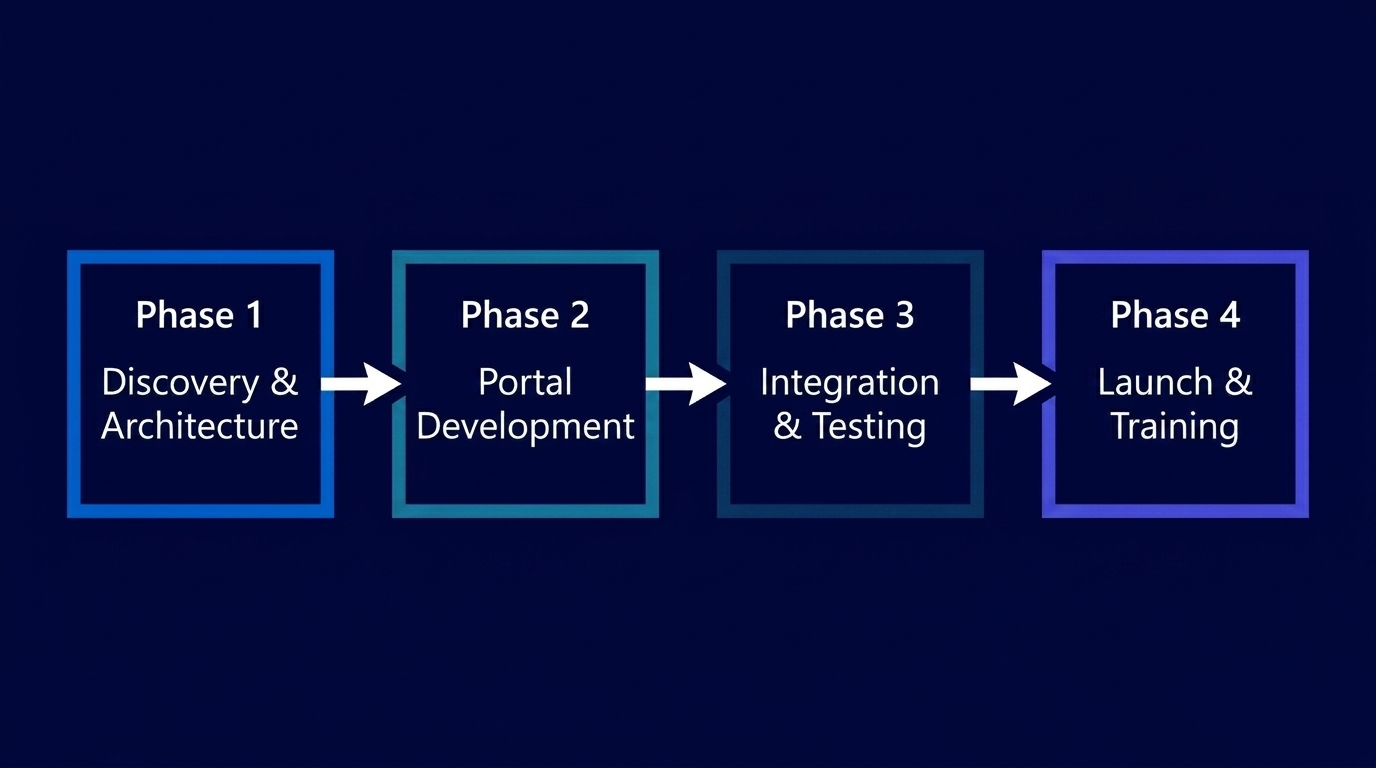 Methodology diagram