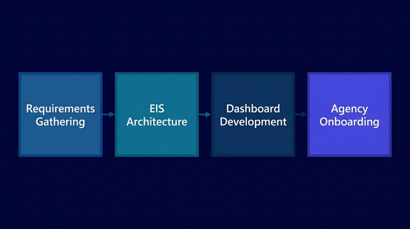 Methodology diagram