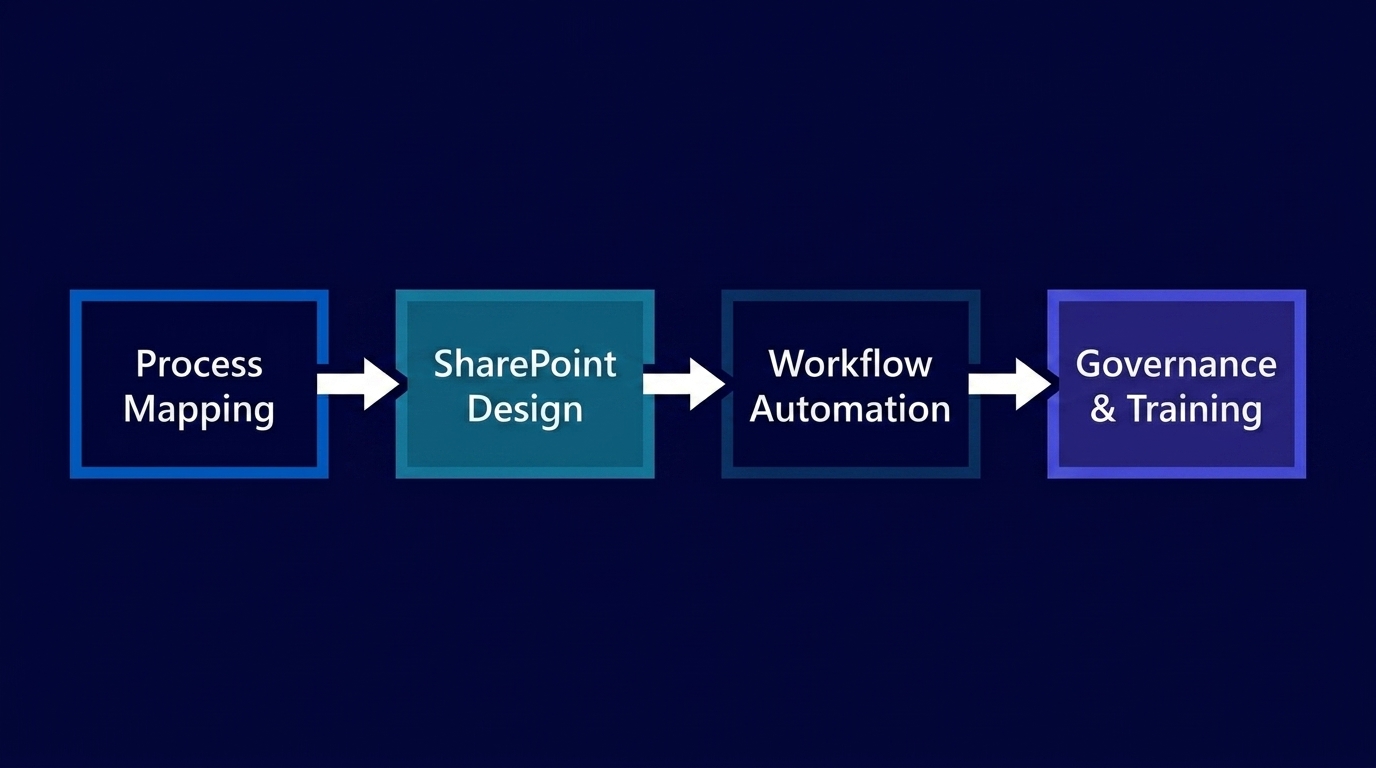 Methodology diagram