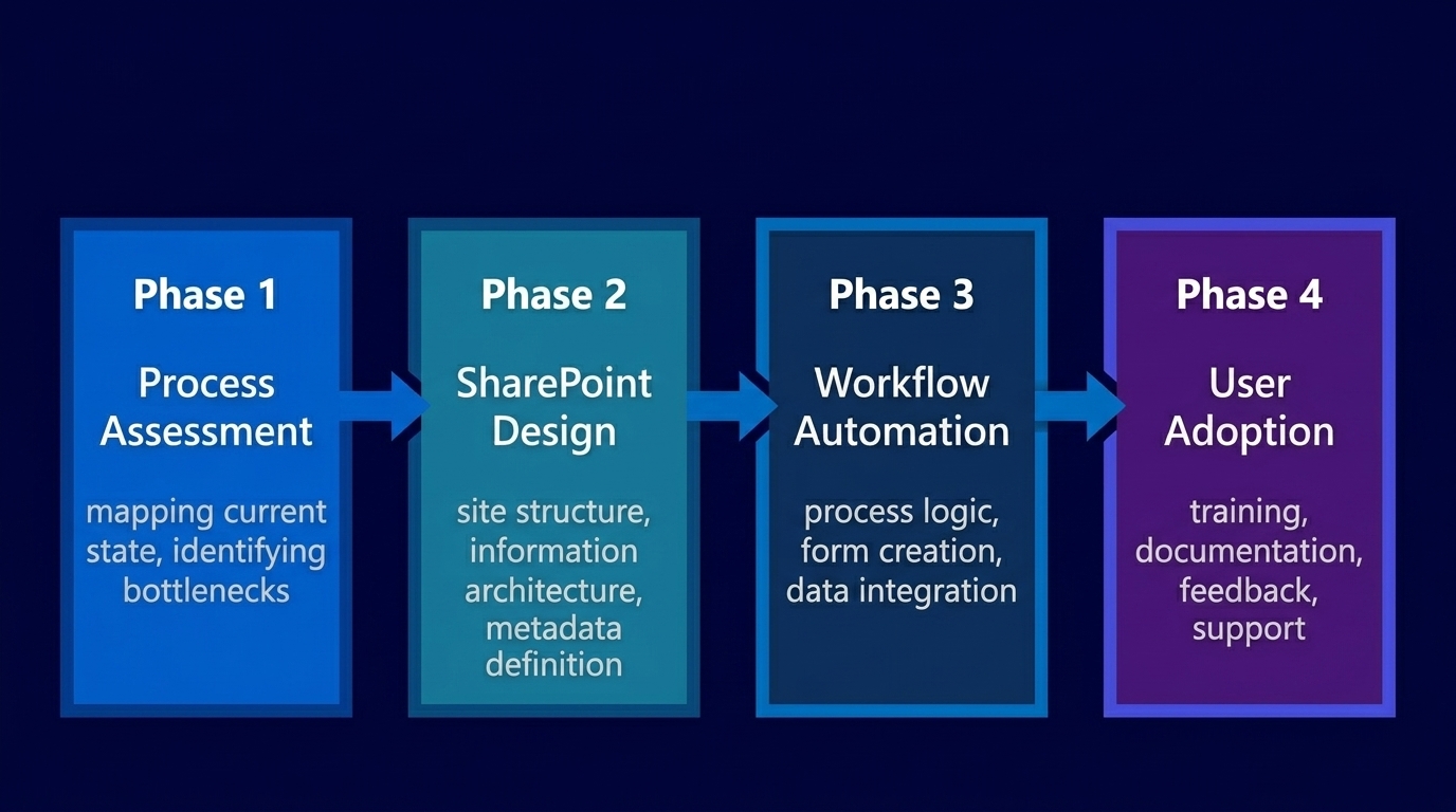 Methodology diagram