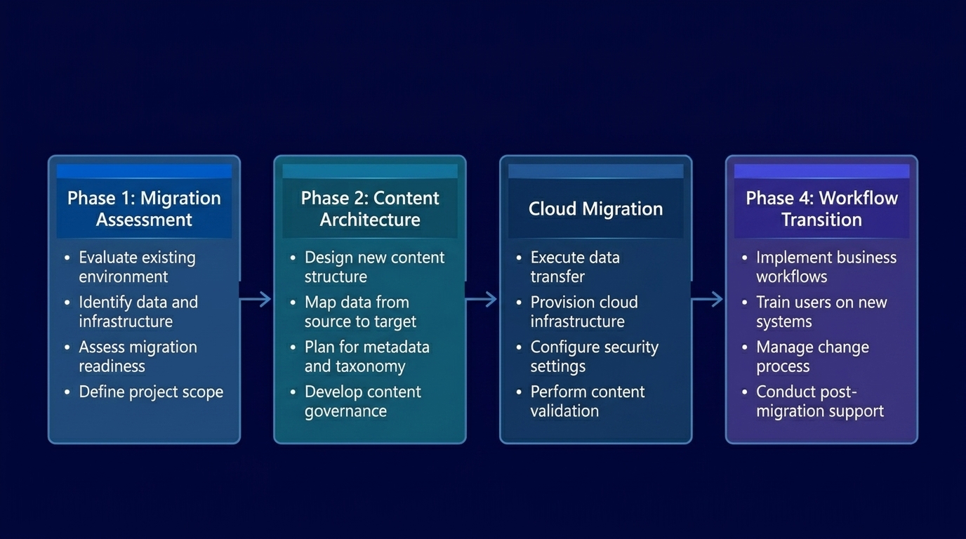 Methodology diagram