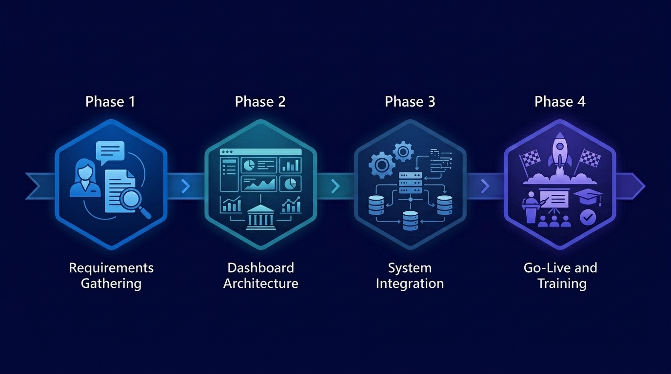 Methodology diagram