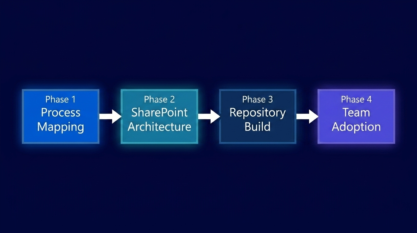 Methodology diagram