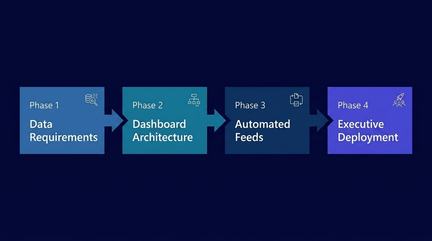 Methodology diagram