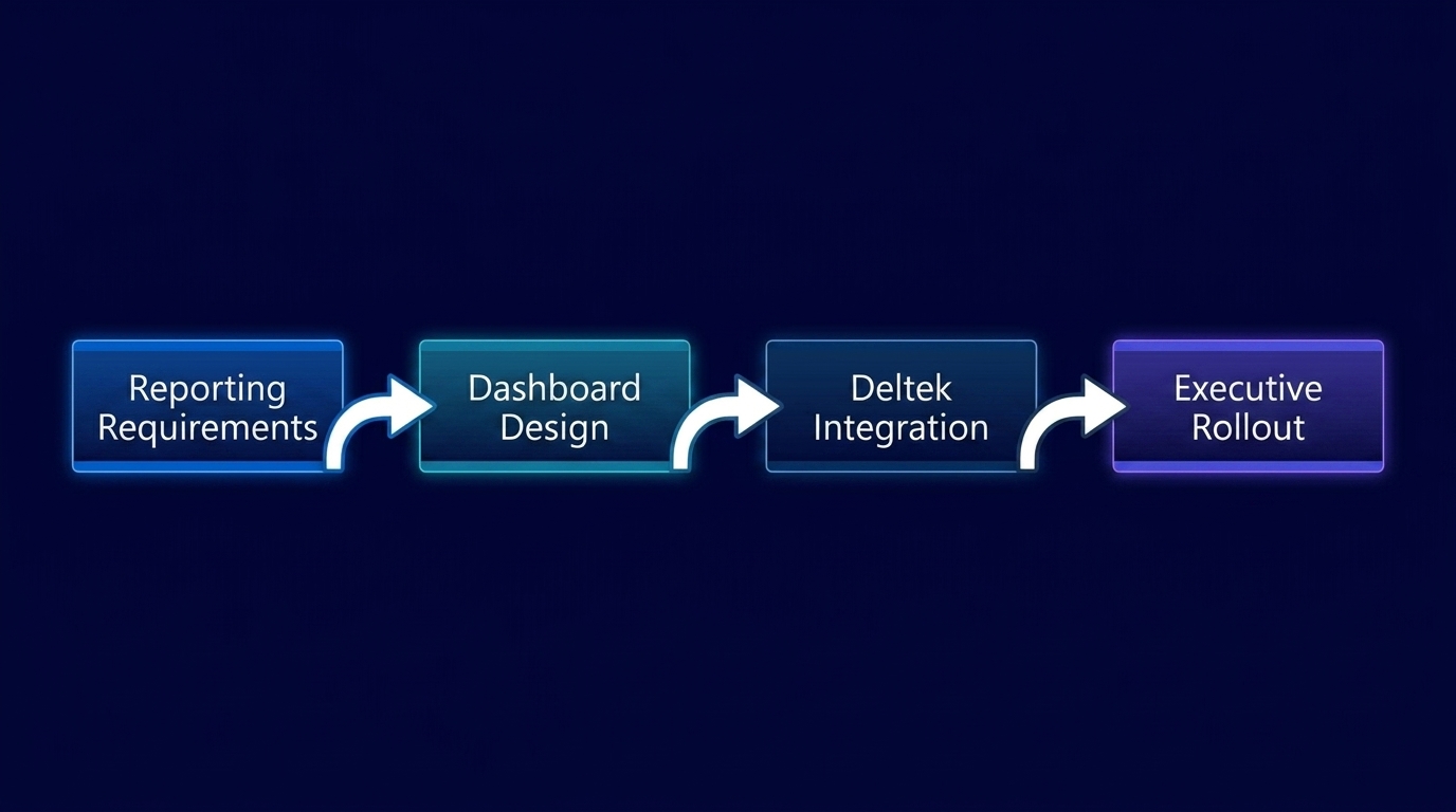 Methodology diagram