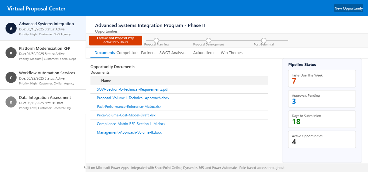 Virtual Proposal Center dashboard built on Microsoft Power Apps showing proposal pipeline management, stage tracking, document management, and team coordination